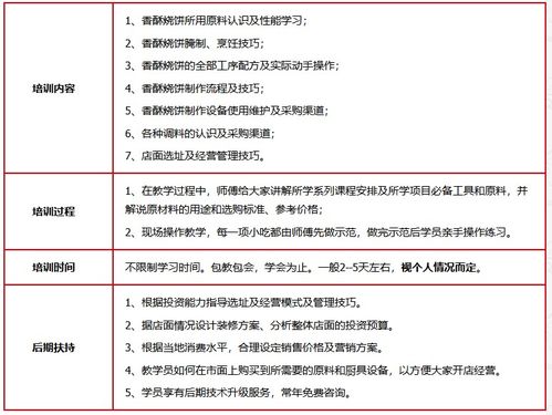 濟(jì)南餐飲管理培訓(xùn) 打造專業(yè)團(tuán)隊(duì)，提升行業(yè)競爭力