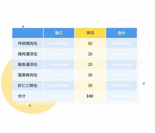 智能高效，賦能未來 自助化餐飲管理系統(tǒng)如何破解包子店的運(yùn)營效率難題