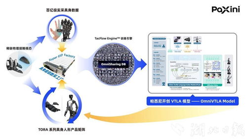國內具身智能獨角獸落戶國家網安基地，智能制造新工廠正式開建